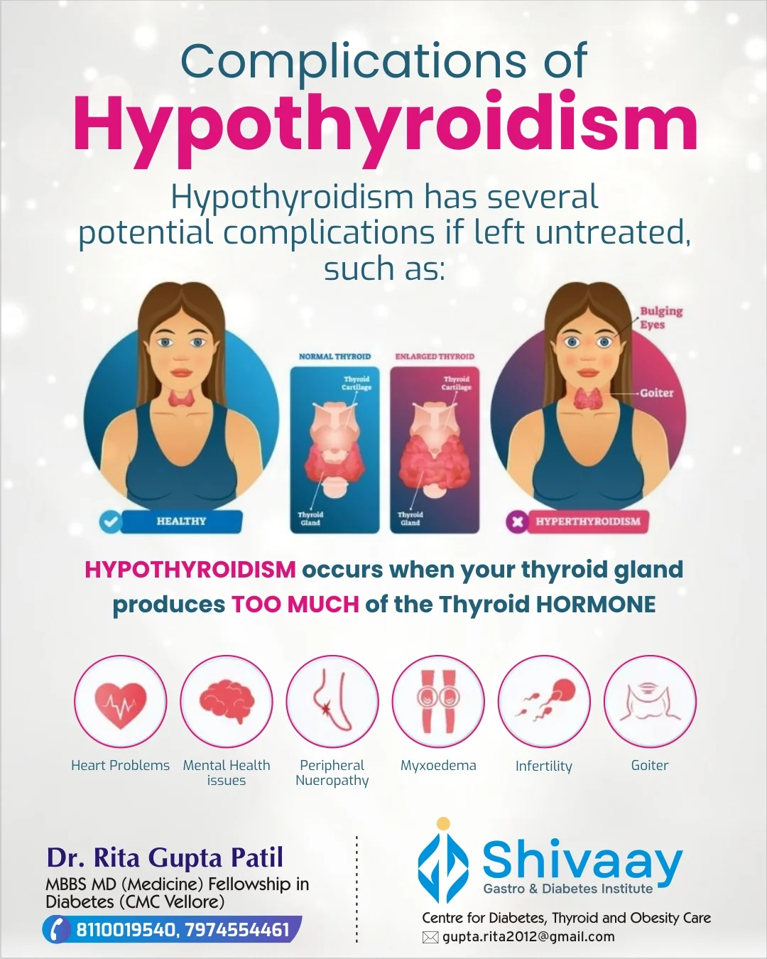 Complications of Hypothyroidism in Indore